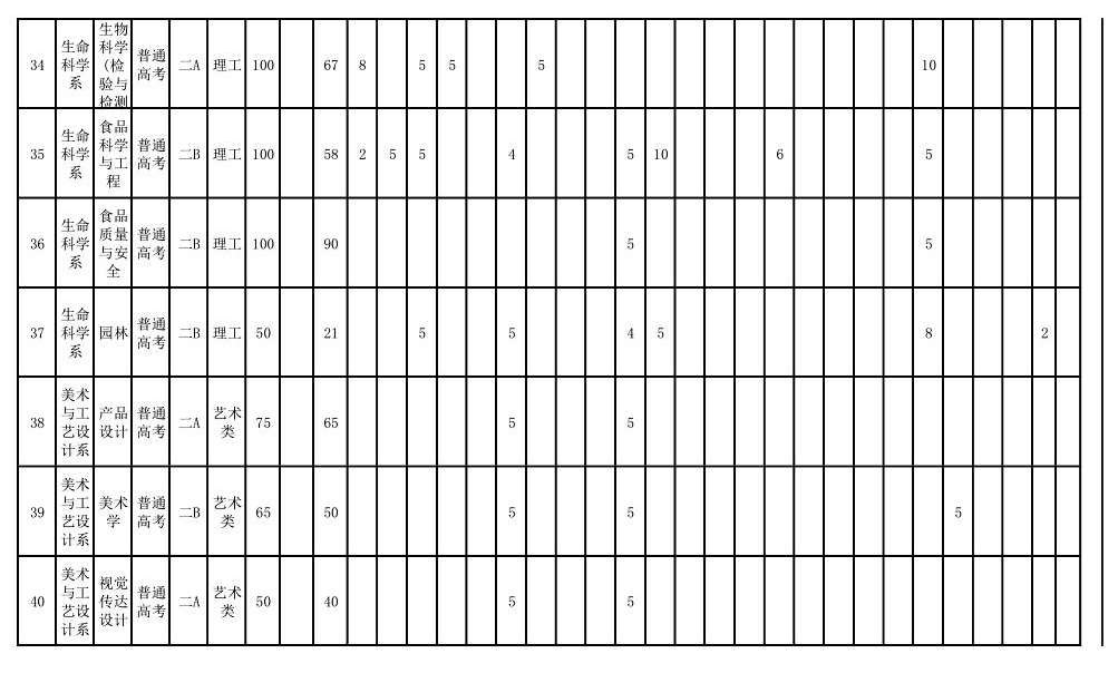 2025年運城學(xué)院各省預(yù)估分?jǐn)?shù)線,預(yù)計最低多少分能上？