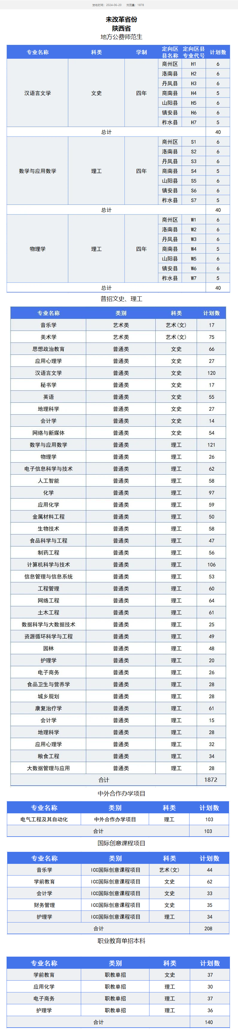 2025年商洛學(xué)院各省預(yù)估分?jǐn)?shù)線,預(yù)計(jì)最低多少分能上？