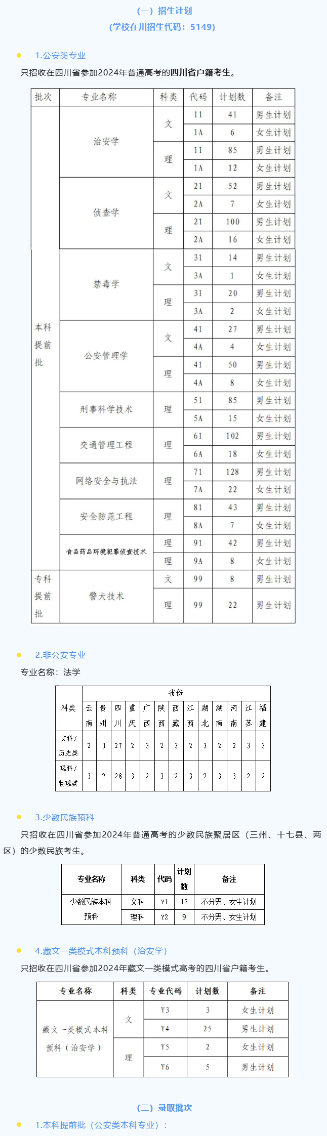 2025年四川警察學(xué)院各省預(yù)估分?jǐn)?shù)線,預(yù)計最低多少分能上？