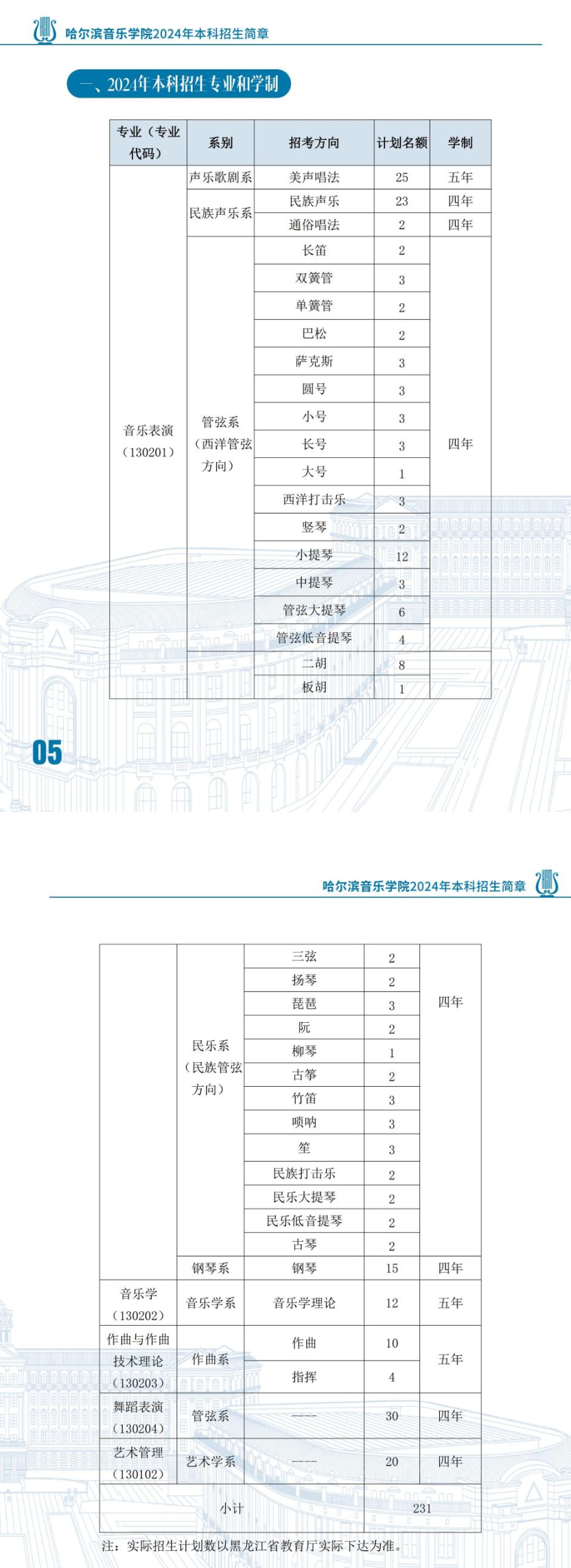 2025年哈爾濱音樂學(xué)院各省預(yù)估分?jǐn)?shù)線,預(yù)計最低多少分能上？