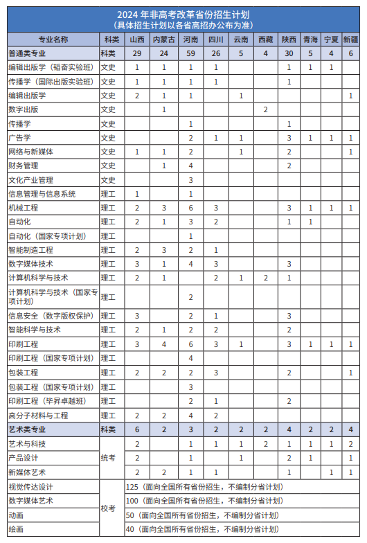 2025年北京印刷學(xué)院各省預(yù)估分?jǐn)?shù)線,預(yù)計(jì)最低多少分能上？