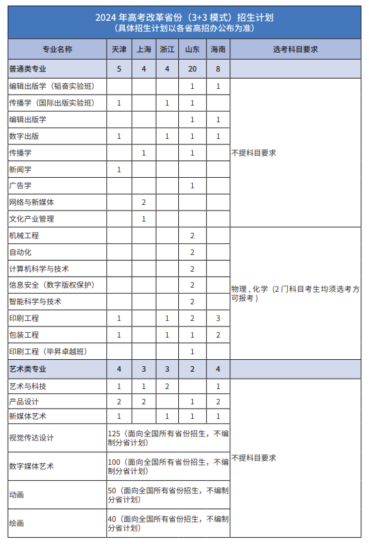 2025年北京印刷學(xué)院各省預(yù)估分?jǐn)?shù)線,預(yù)計(jì)最低多少分能上？