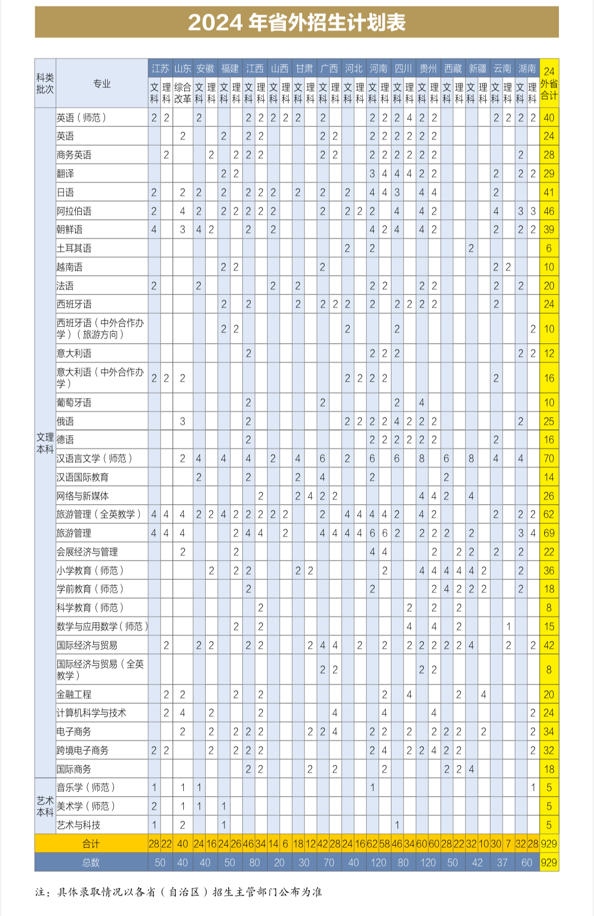 2025年浙江外國語學院各省預估分數(shù)線,預計最低多少分能上？
