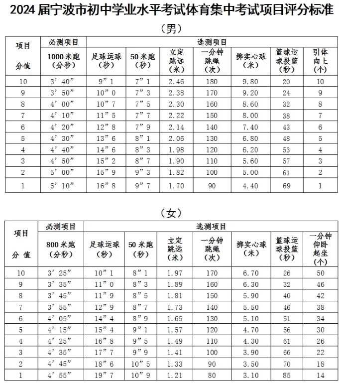 2025年浙江省中考體育考試項目及評分標(biāo)準(zhǔn)(最新)