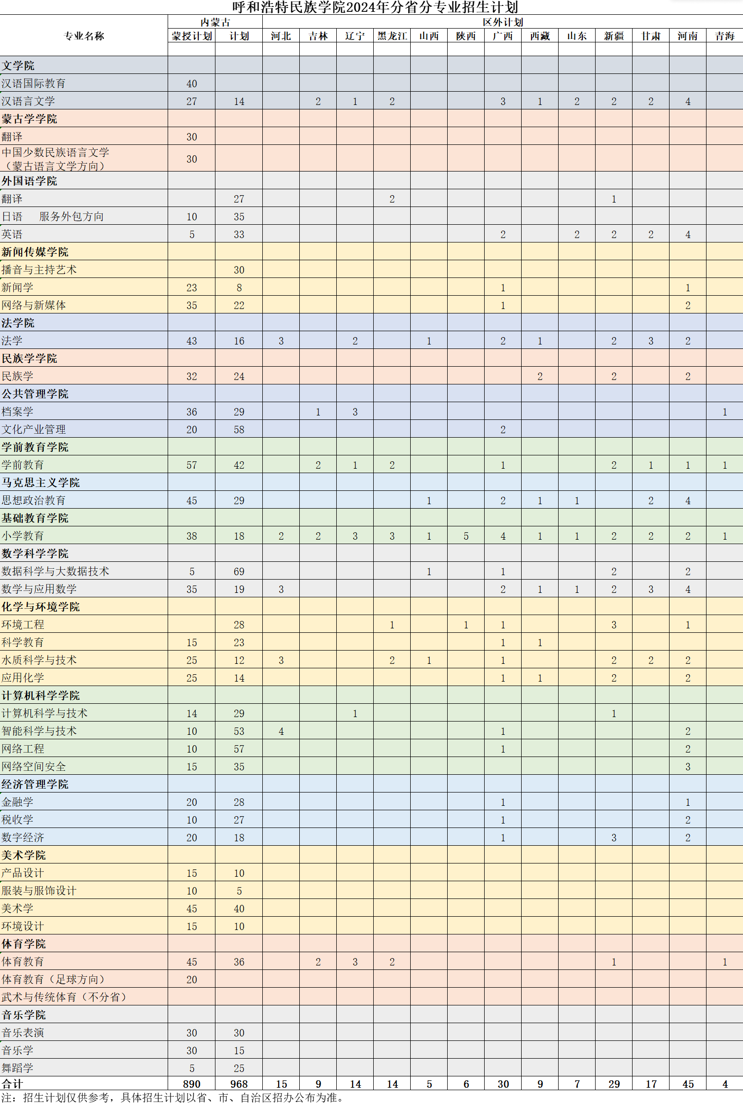 2025年呼和浩特民族學院各省預估分數(shù)線,預計最低多少分能上？