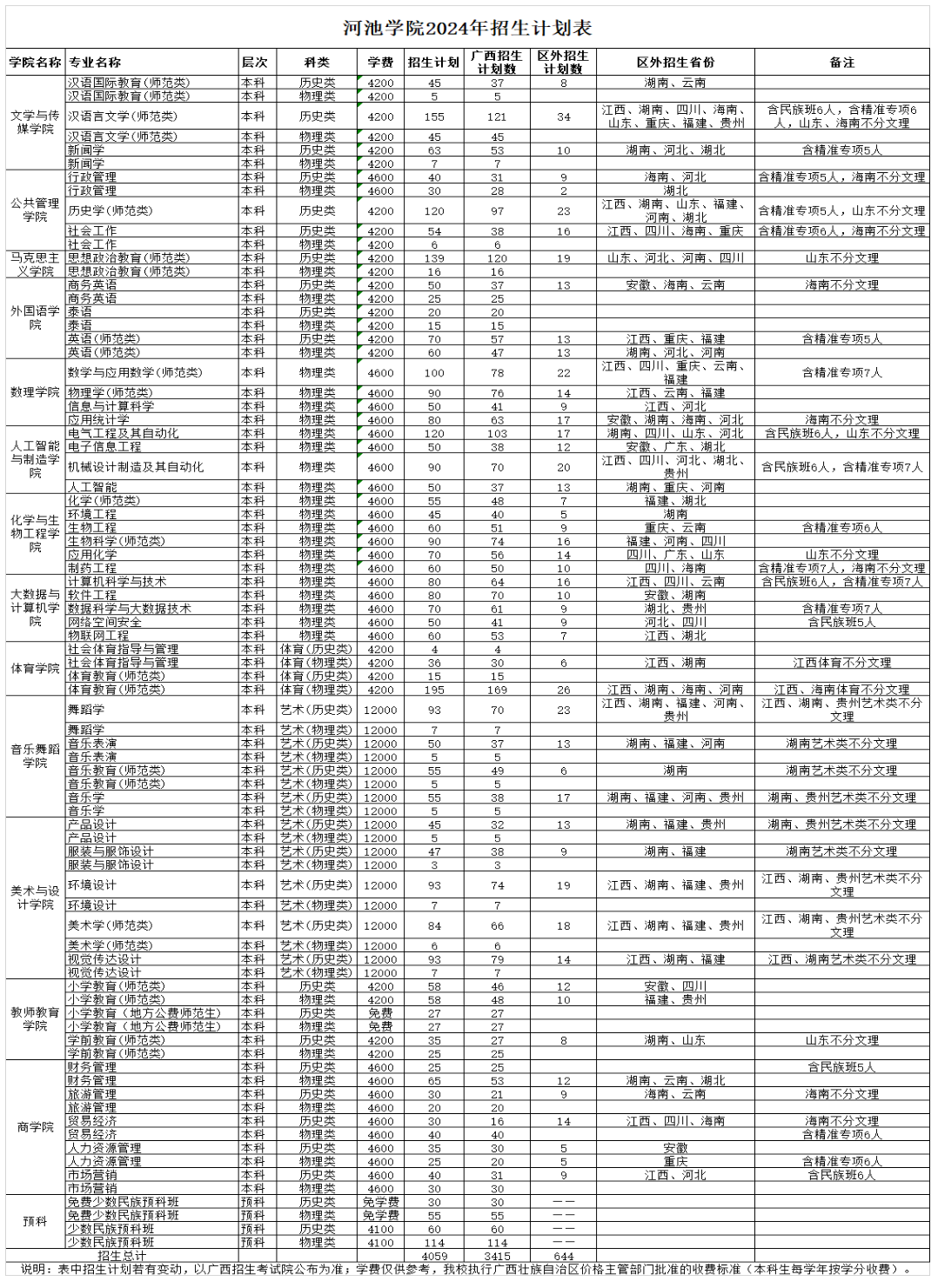 2025年河池學(xué)院各省預(yù)估分?jǐn)?shù)線(xiàn),預(yù)計(jì)最低多少分能上?