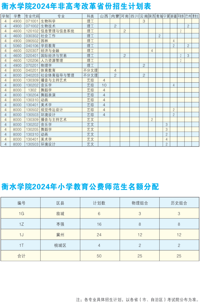 2025年衡水學(xué)院各省預(yù)估分?jǐn)?shù)線,預(yù)計(jì)最低多少分能上？