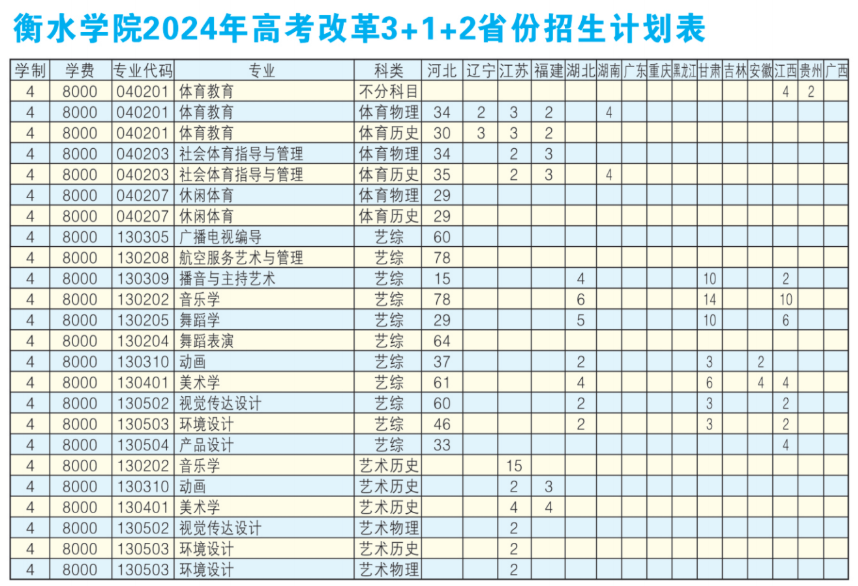 2025年衡水學(xué)院各省預(yù)估分?jǐn)?shù)線,預(yù)計(jì)最低多少分能上？