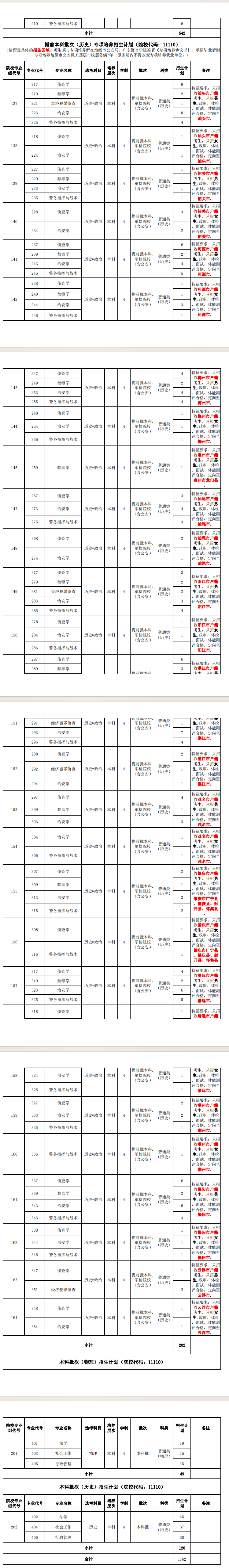 2025年廣東警官學院各省預估分數(shù)線,預計最低多少分能上？