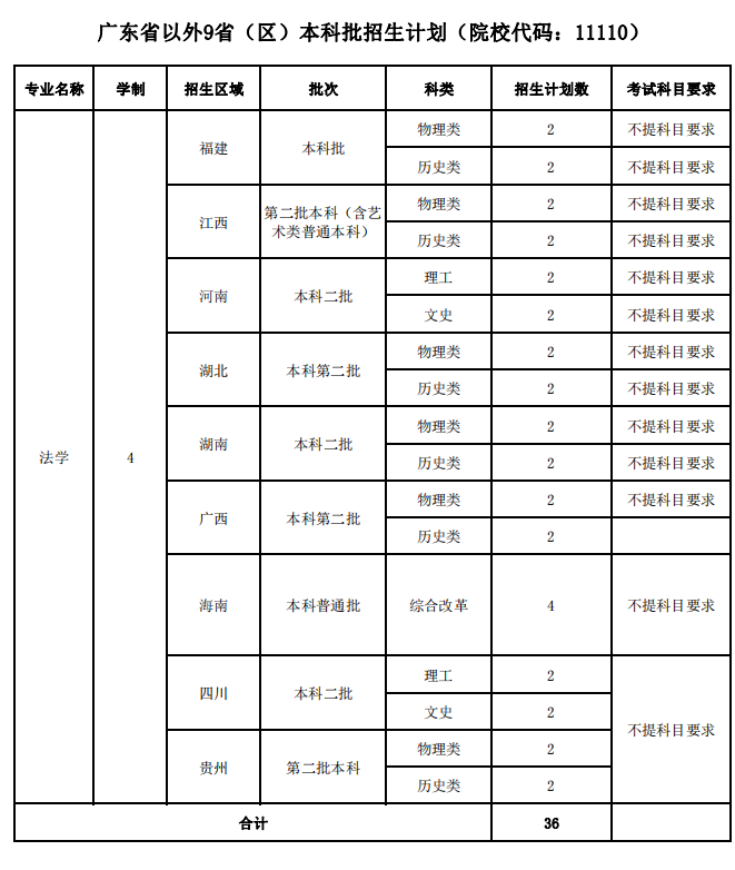 2025年廣東警官學院各省預估分數(shù)線,預計最低多少分能上？