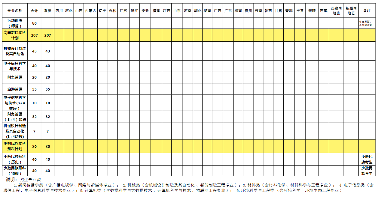2025年長江師范學院各省預估分數(shù)線,預計最低多少分能上？