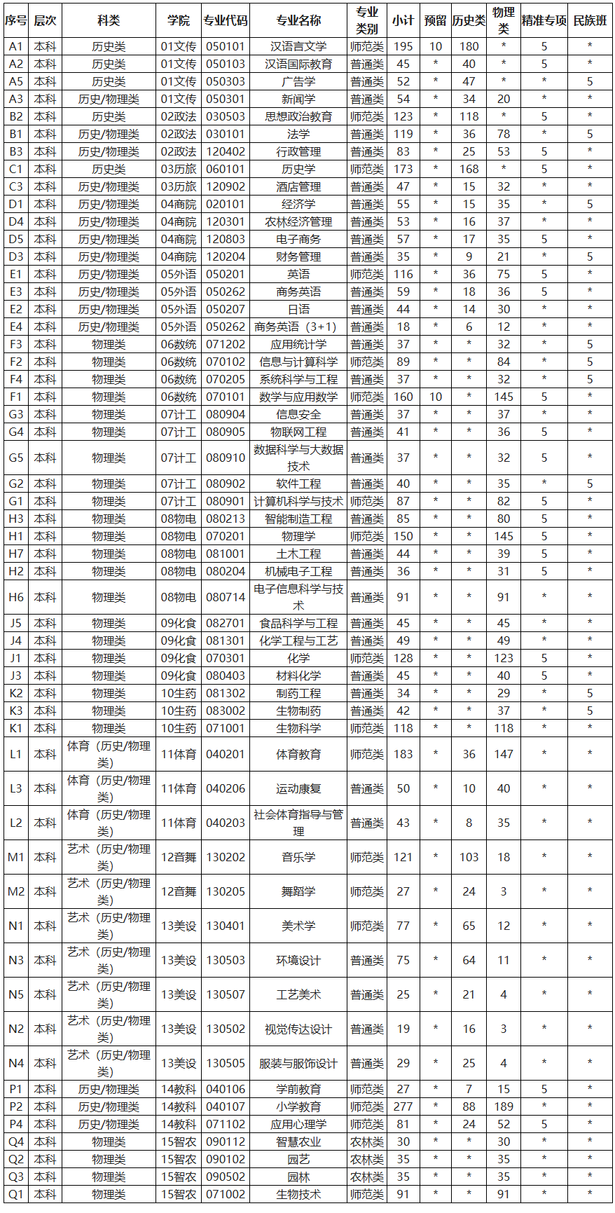 2025年玉林師范學(xué)院各省預(yù)估分?jǐn)?shù)線,預(yù)計最低多少分能上？