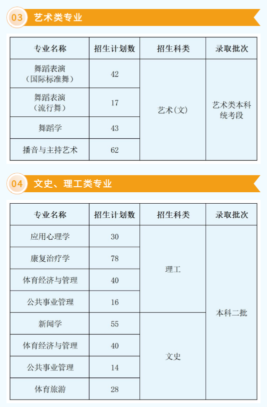 2025年西安體育學(xué)院各省預(yù)估分?jǐn)?shù)線,預(yù)計最低多少分能上？