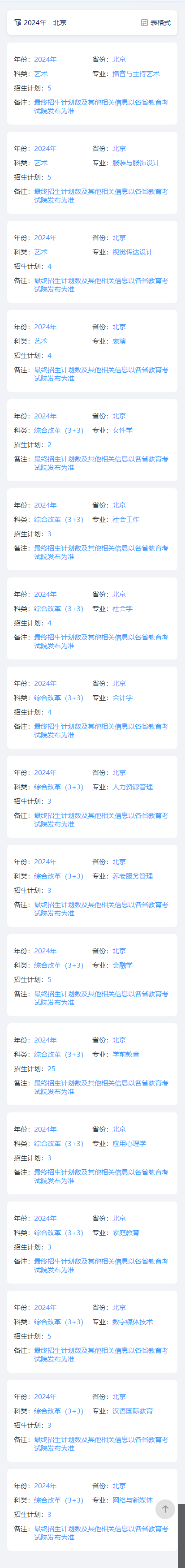 2025年中華女子學(xué)院各省預(yù)估分?jǐn)?shù)線,預(yù)計(jì)最低多少分能上？