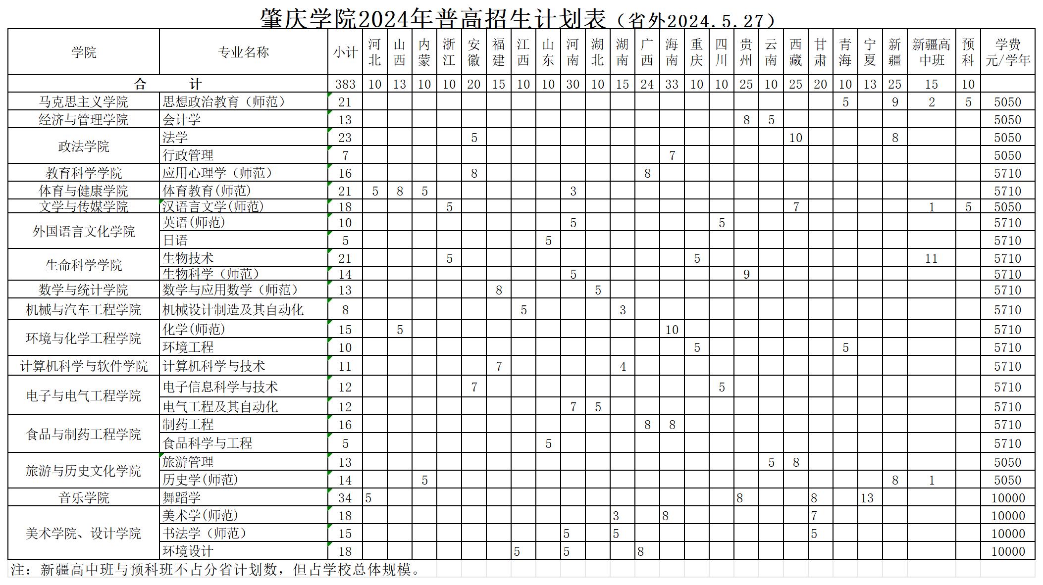 2025年肇慶學院各省預估分數(shù)線,預計最低多少分能上？