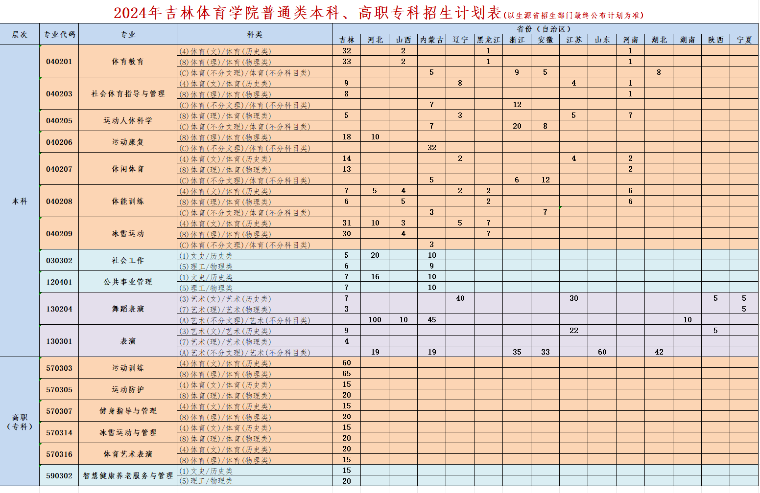 2025年吉林體育學(xué)院各省預(yù)估分?jǐn)?shù)線,預(yù)計(jì)最低多少分能上？