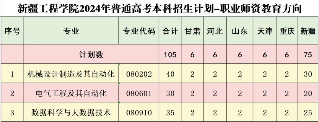 2025年新疆工程學(xué)院各省預(yù)估分?jǐn)?shù)線,預(yù)計(jì)最低多少分能上？