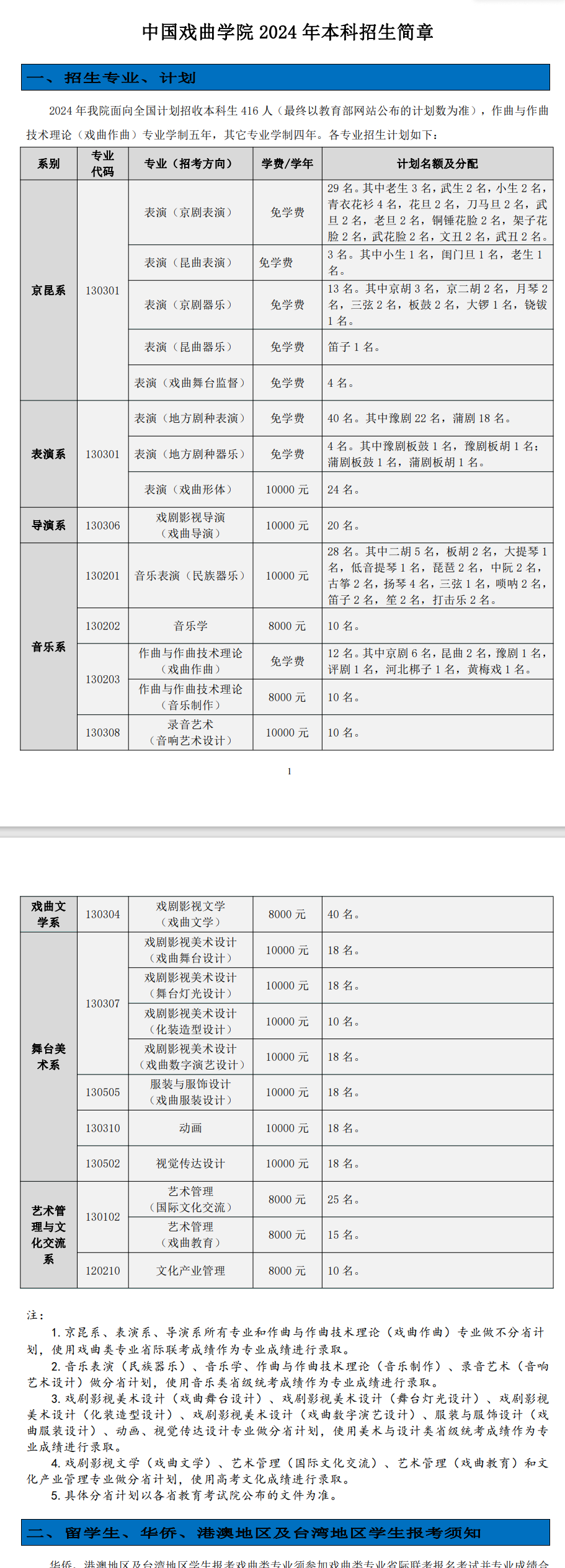 2025年中國(guó)戲曲學(xué)院各省預(yù)估分?jǐn)?shù)線,預(yù)計(jì)最低多少分能上？