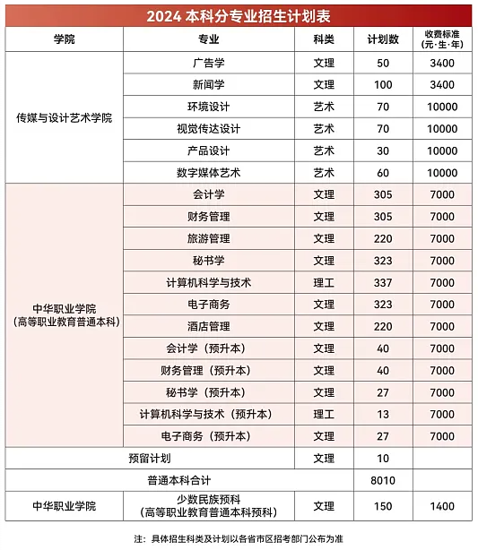 2025年云南財(cái)經(jīng)大學(xué)各省預(yù)估分?jǐn)?shù)線,預(yù)計(jì)最低多少分能上？