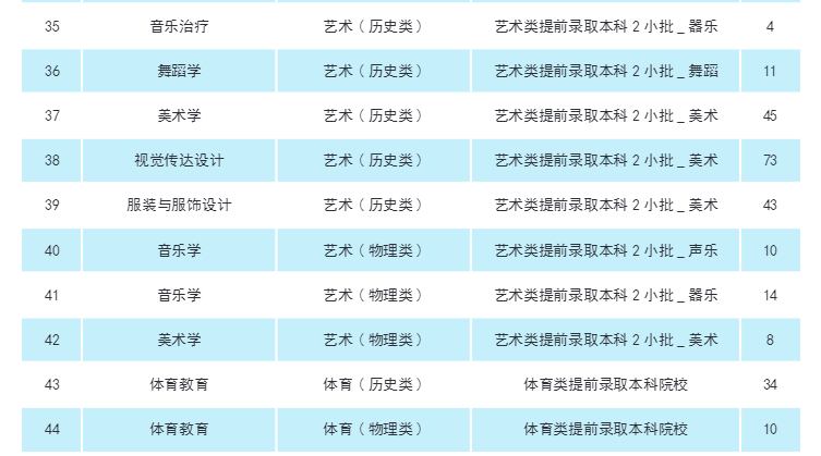 2025年南京特殊教育師范學(xué)院各省預(yù)估分?jǐn)?shù)線,預(yù)計最低多少分能上？