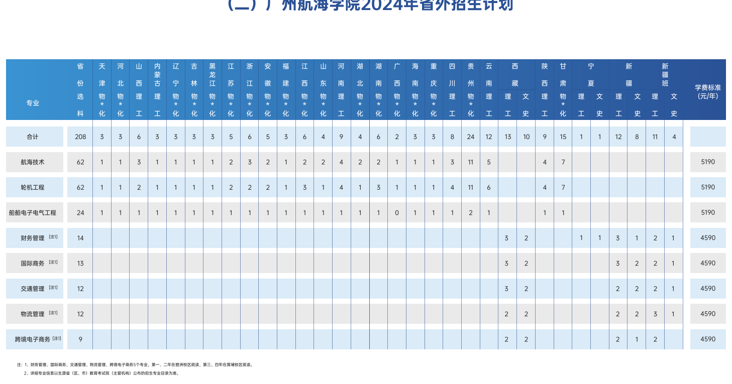 2025年廣州航海學(xué)院各省預(yù)估分?jǐn)?shù)線,預(yù)計(jì)最低多少分能上？
