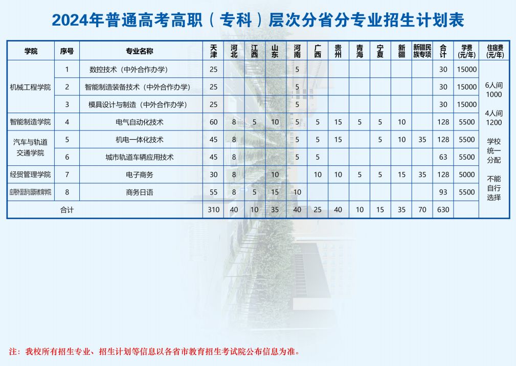 2025年天津中德應(yīng)用技術(shù)大學(xué)各省預(yù)估分?jǐn)?shù)線,預(yù)計(jì)最低多少分能上？