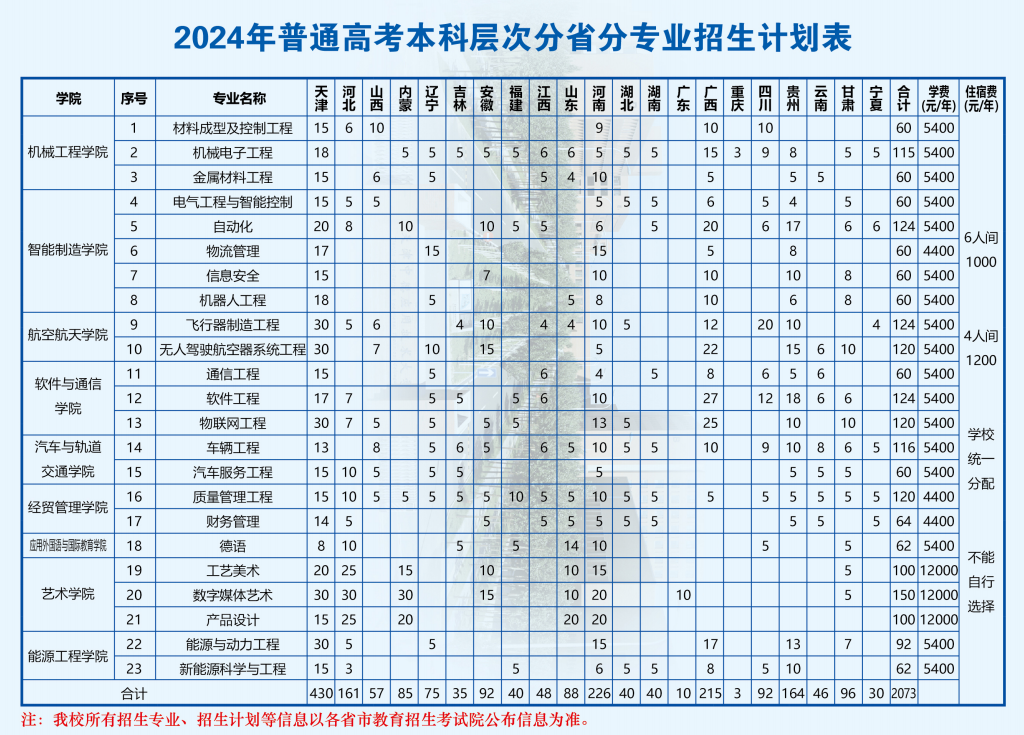 2025年天津中德應(yīng)用技術(shù)大學(xué)各省預(yù)估分?jǐn)?shù)線,預(yù)計(jì)最低多少分能上？