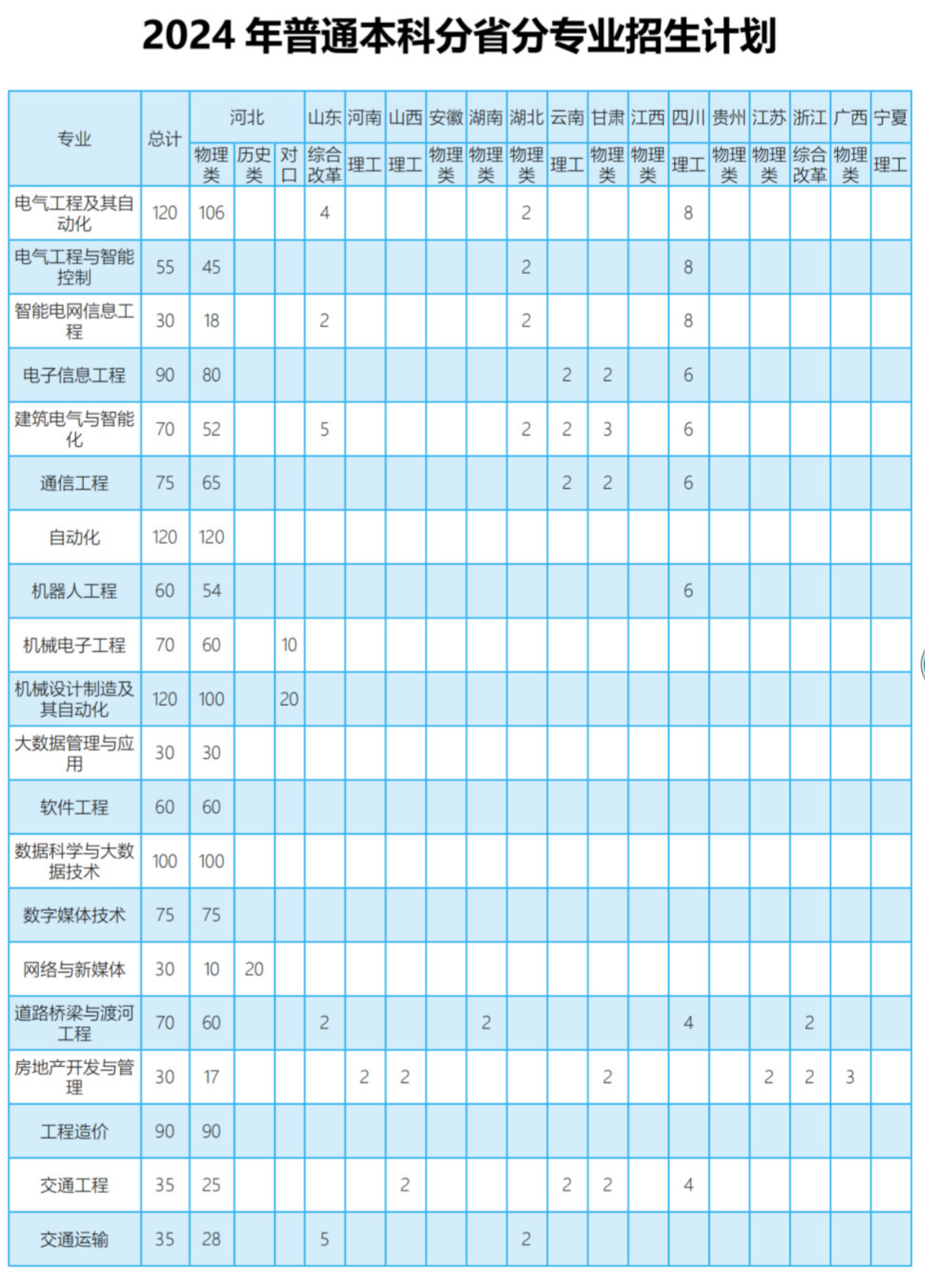 2025年河北水利電力學(xué)院各省預(yù)估分?jǐn)?shù)線,預(yù)計(jì)最低多少分能上？