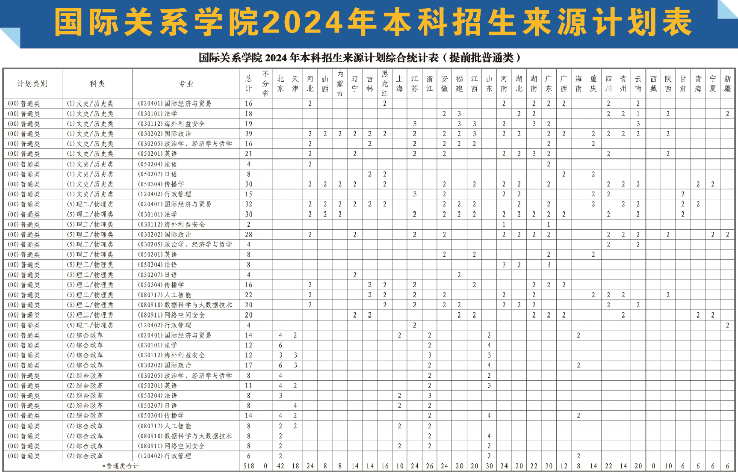 2025年國(guó)際關(guān)系學(xué)院各省預(yù)估分?jǐn)?shù)線(xiàn),預(yù)計(jì)最低多少分能上？