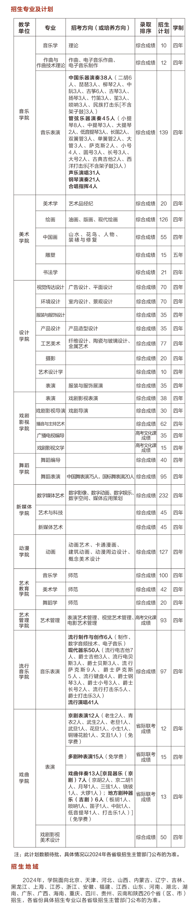 2025年吉林藝術(shù)學(xué)院各省預(yù)估分?jǐn)?shù)線,預(yù)計(jì)最低多少分能上？