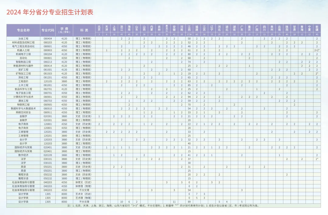 2025年贛南科技學(xué)院各省預(yù)估分?jǐn)?shù)線,預(yù)計(jì)最低多少分能上？