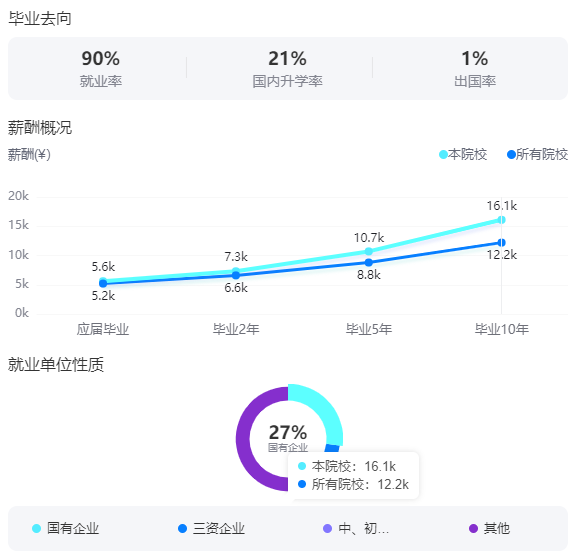 2025西南石油大學(xué)就業(yè)率及就業(yè)前景怎么樣_好就業(yè)嗎？