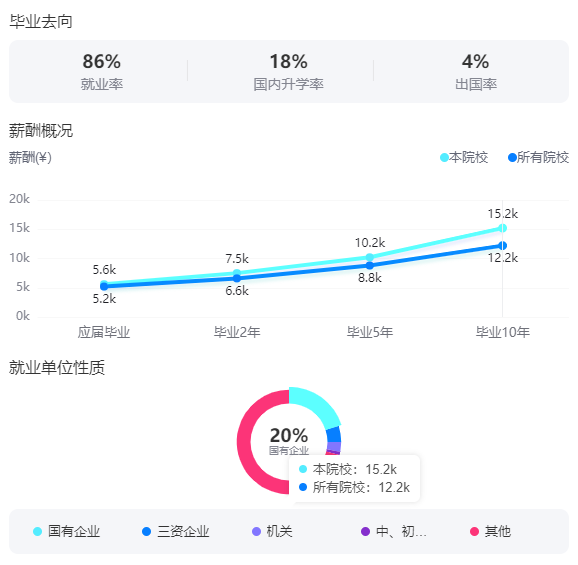 2025成都理工大學(xué)就業(yè)率及就業(yè)前景怎么樣_好就業(yè)嗎?
