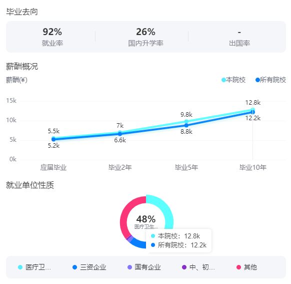 2025成都中醫(yī)藥大學(xué)就業(yè)率及就業(yè)前景怎么樣_好就業(yè)嗎?