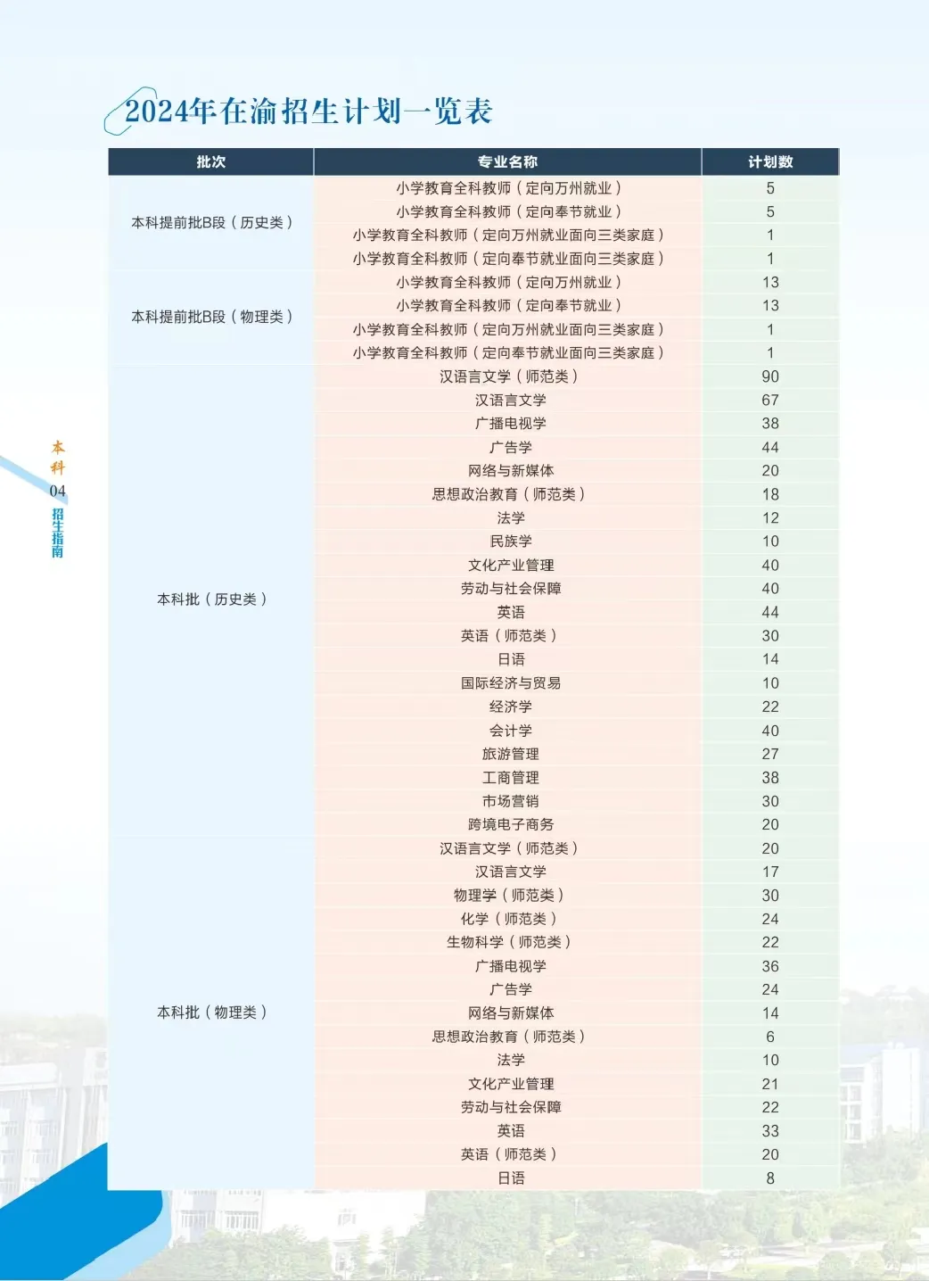 2025年重慶三峽學(xué)院各省預(yù)估分?jǐn)?shù)線,預(yù)計(jì)最低多少分能上？
