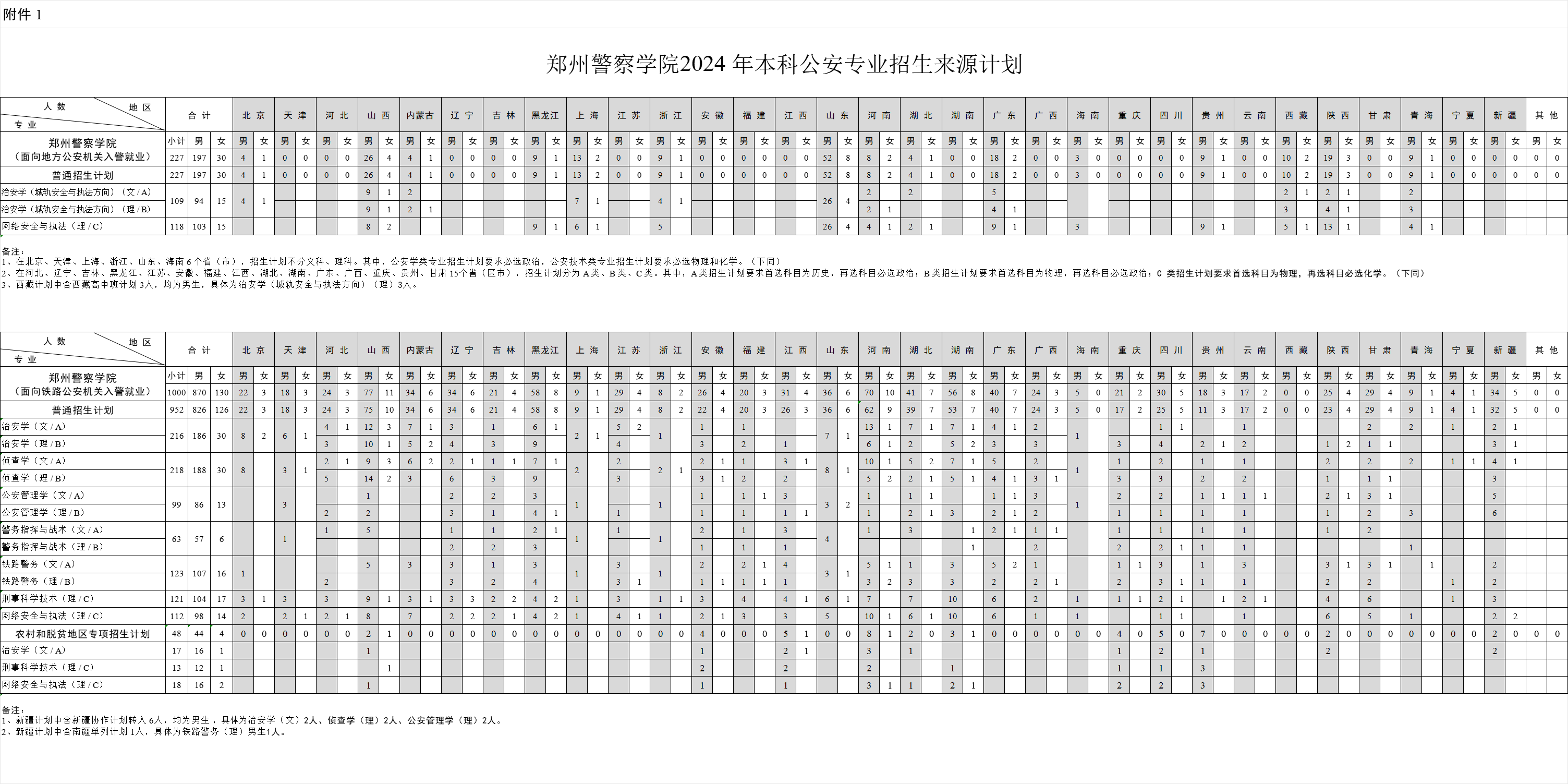 2025年鄭州警察學(xué)院各省預(yù)估分?jǐn)?shù)線,預(yù)計(jì)最低多少分能上？
