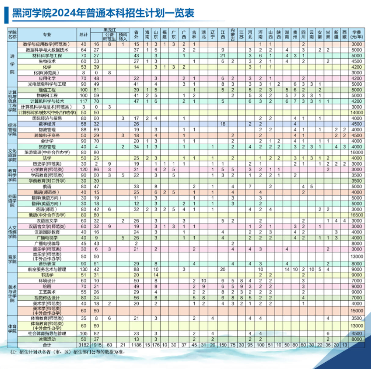 2025年黑河學院各省預(yù)估分數(shù)線,預(yù)計最低多少分能上？