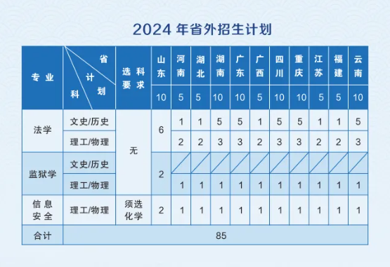 2025年貴州警察學(xué)院各省預(yù)估分?jǐn)?shù)線,預(yù)計(jì)最低多少分能上？