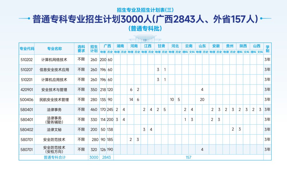 2025年廣西警察學院各省預估分數(shù)線,預計最低多少分能上？
