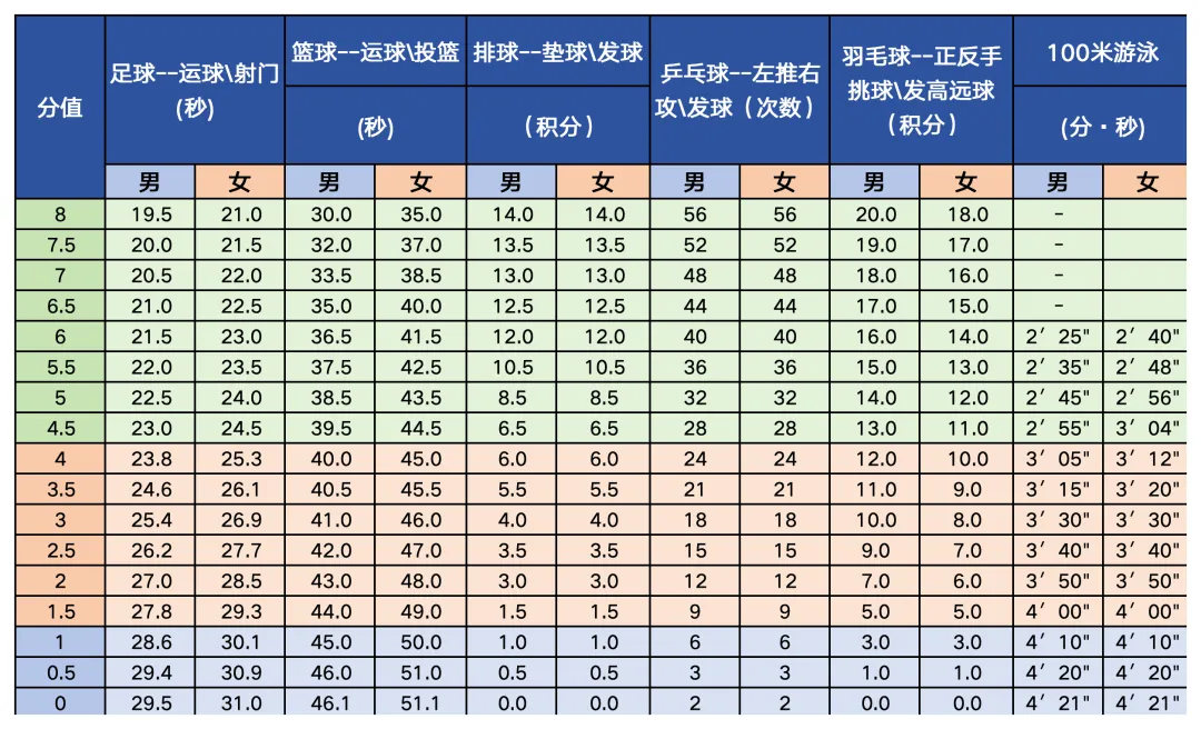 2025年北京市中考體育考試項(xiàng)目及評分標(biāo)準(zhǔn)(最新)