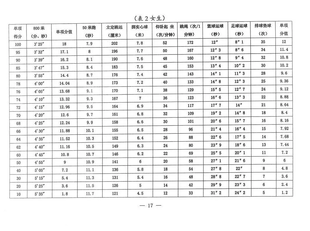 2025年新疆中考體育考試項(xiàng)目及評(píng)分標(biāo)準(zhǔn)(最新)