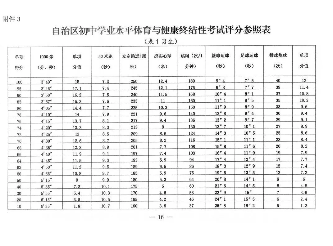 2025年新疆中考體育考試項(xiàng)目及評(píng)分標(biāo)準(zhǔn)(最新)