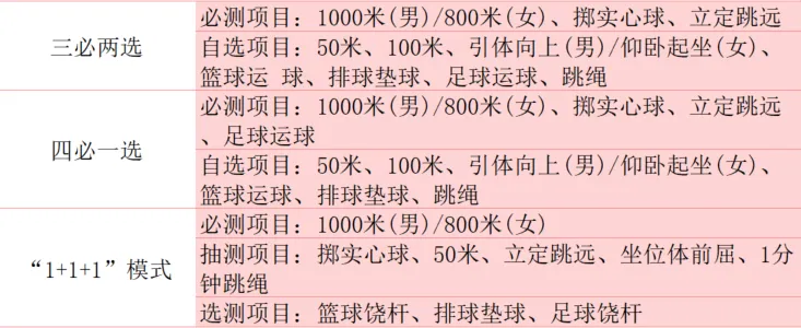 2025年新疆中考體育考試項(xiàng)目及評(píng)分標(biāo)準(zhǔn)(最新)