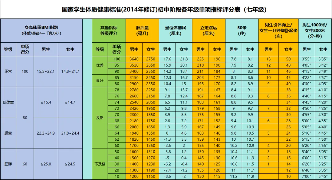 2025年內蒙古中考體育考試項目及評分標準(最新)