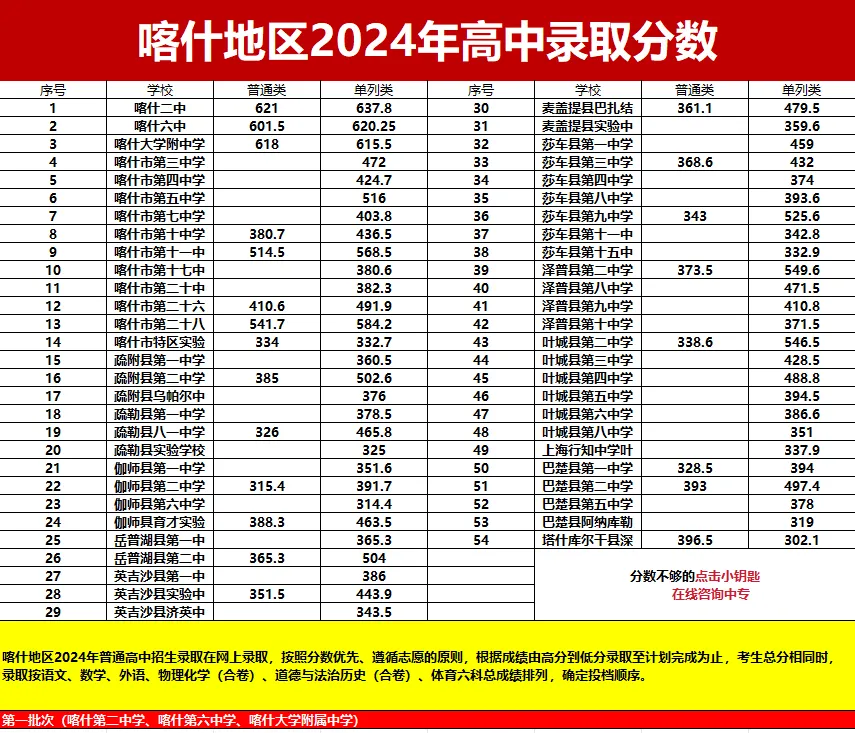 新疆中考難嗎,2025年新疆中考多少分可以上高中？