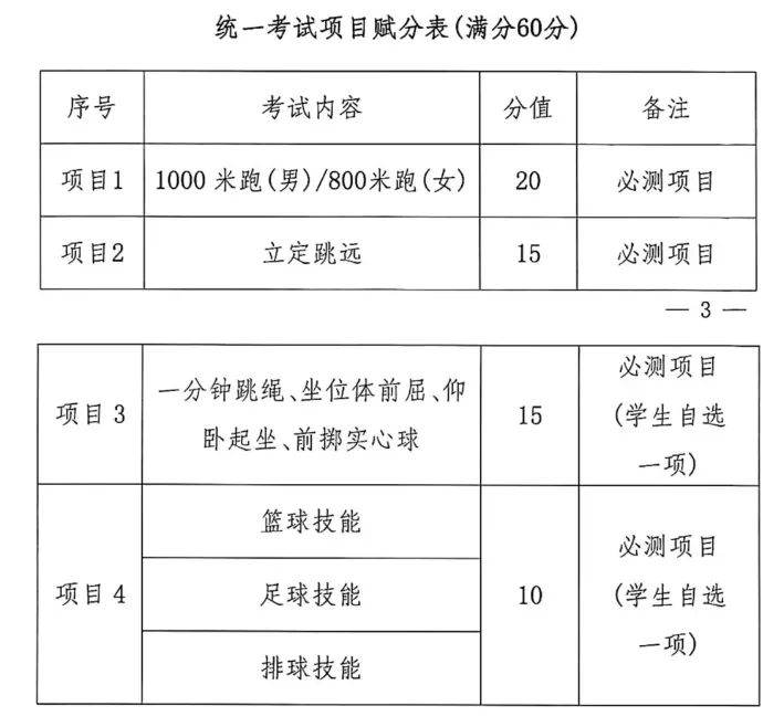 2025年山西中考體育考試項(xiàng)目有哪些,中考體育評(píng)分標(biāo)準(zhǔn)