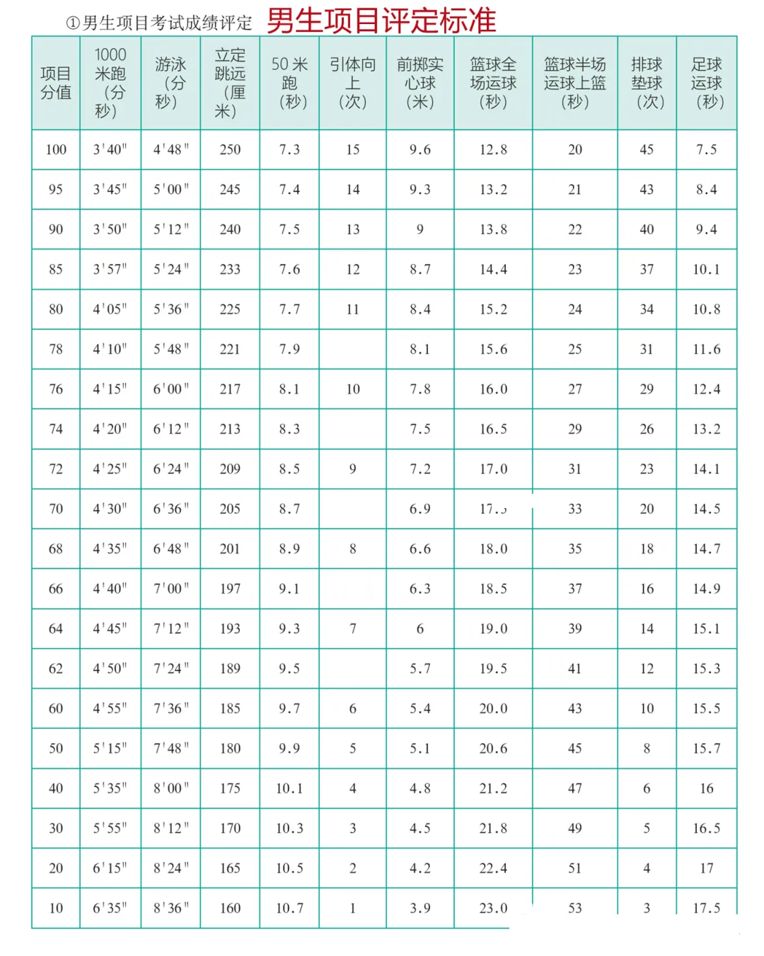 2025年陜西省中考體育考試項(xiàng)目及評(píng)分標(biāo)準(zhǔn)(最新)