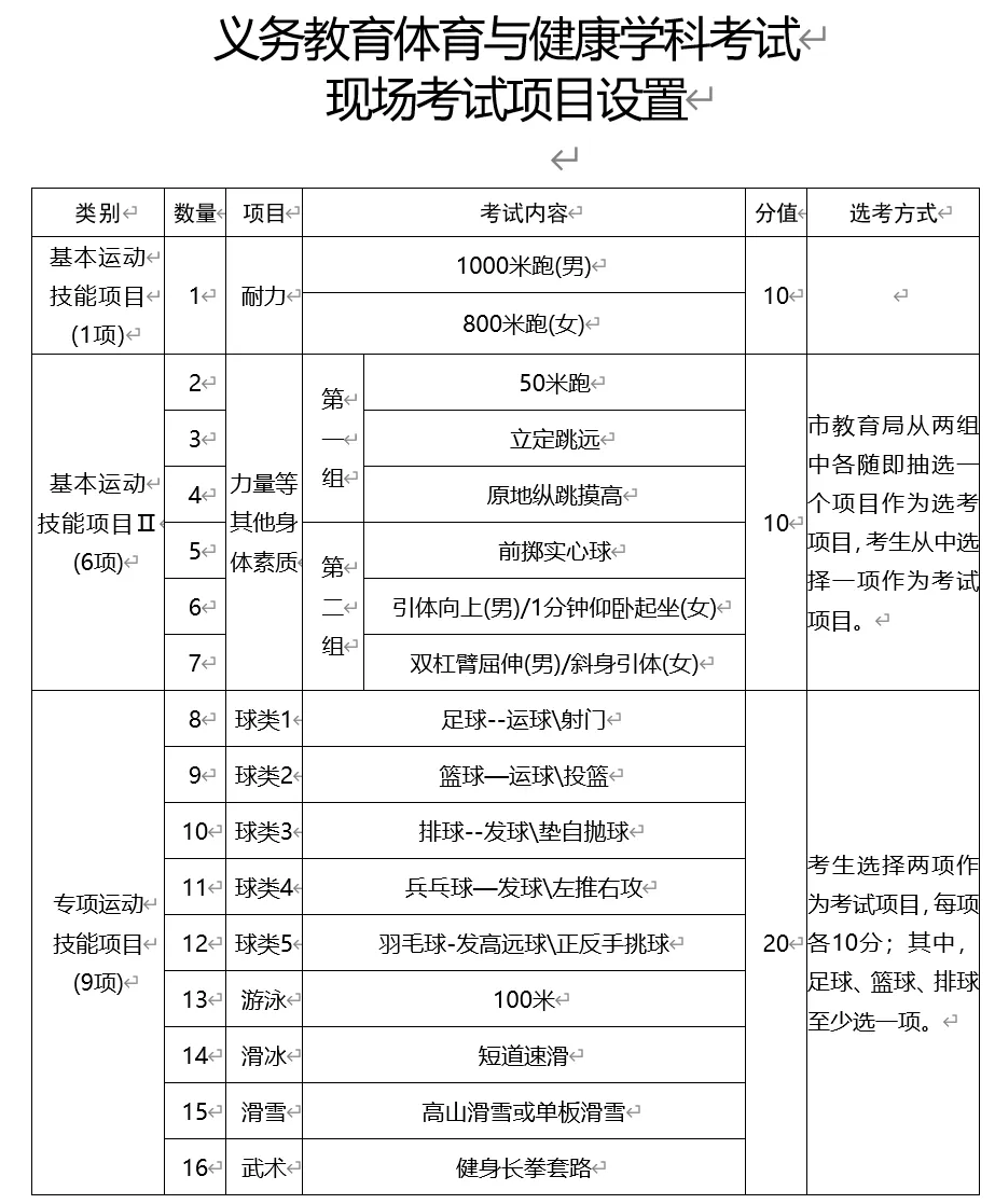 2025年吉林省中考體育考試項目及評分標(biāo)準(zhǔn)(最新)