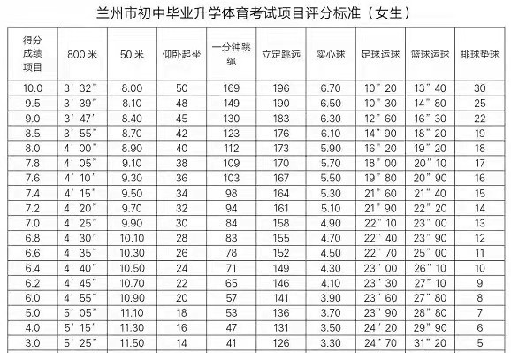 2025年甘肅省中考體育考試項(xiàng)目及評(píng)分標(biāo)準(zhǔn)(最新)
