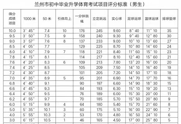 2025年甘肅省中考體育考試項(xiàng)目及評(píng)分標(biāo)準(zhǔn)(最新)